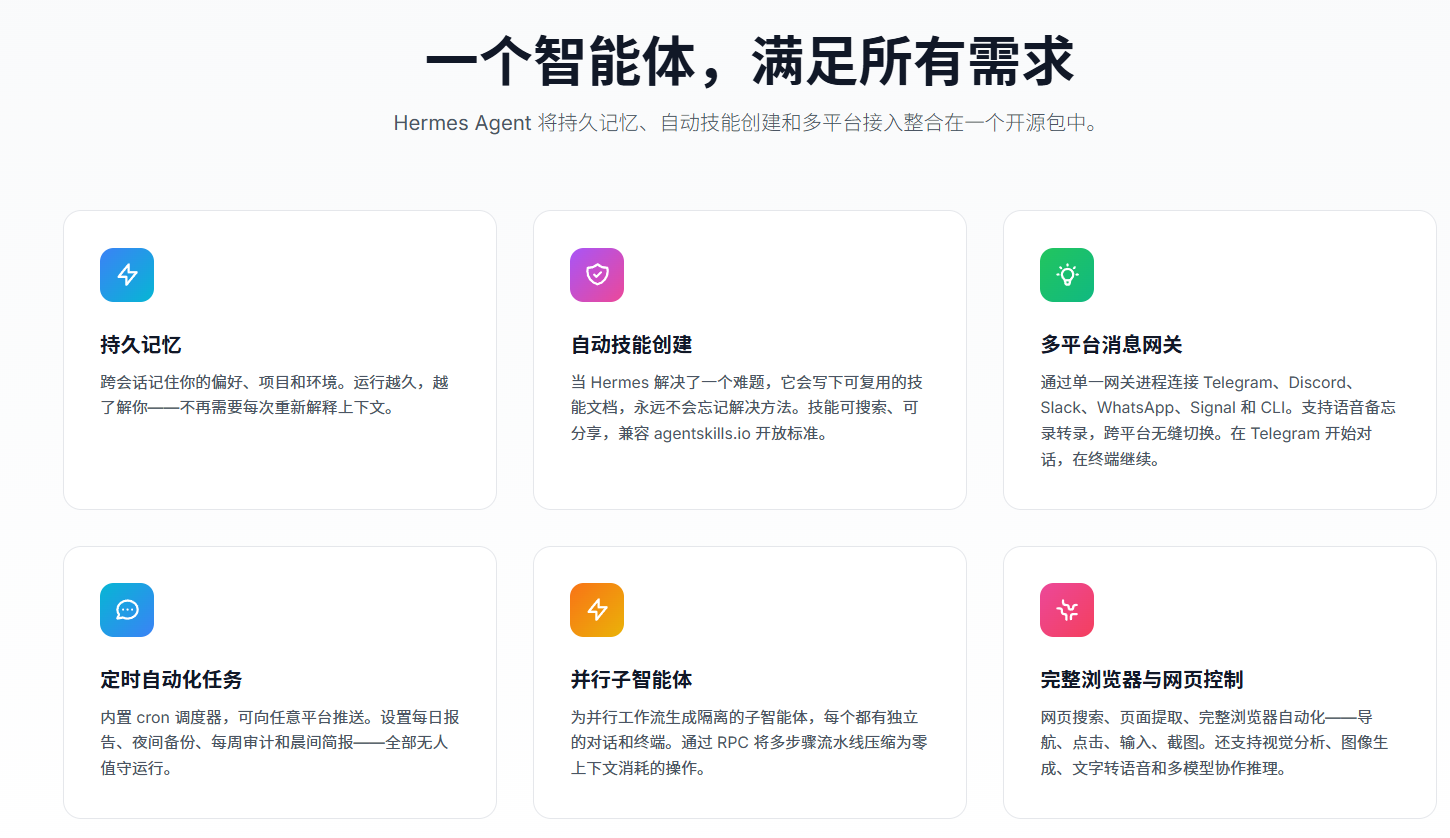 Hermes Agent
