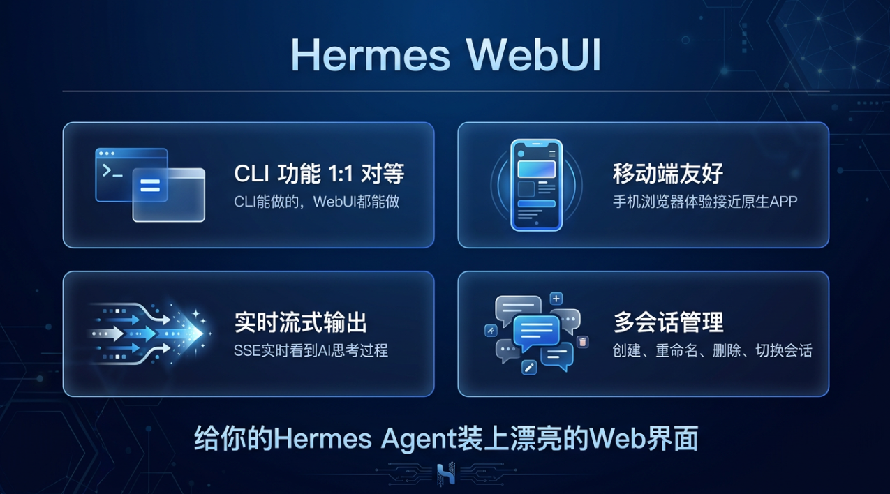 Hermes WebUI 部署指南